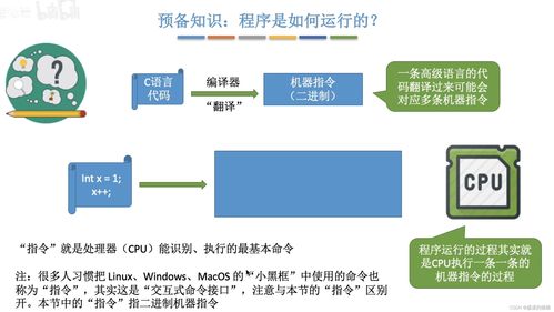 操作系統王道考研核心考點精講 發展分類、中斷異常、運行機制與運行維護