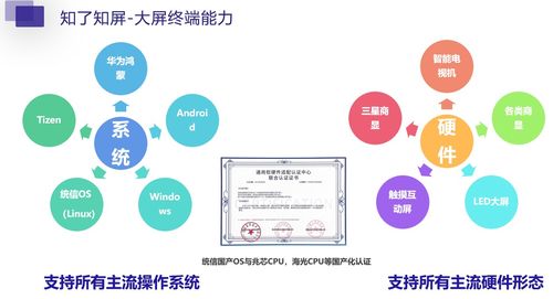 信息發布系統在廣告機、電視等多設備平臺的應用及其運行維護服務