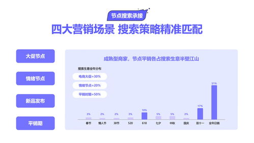 2025巨量引擎搜索經營白皮書重磅發布 讀懂抖音搜索用戶，以信息系統運行維護服務經營每一程心動