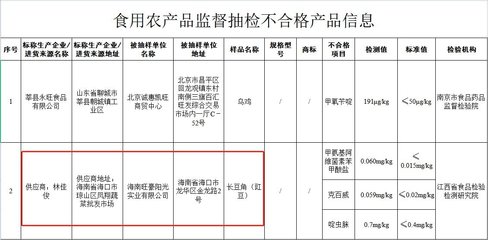 海南旺豪陽(yáng)光實(shí)業(yè)銷售長(zhǎng)豆角農(nóng)獸藥殘留超標(biāo)，食用農(nóng)產(chǎn)品批發(fā)安全引關(guān)注